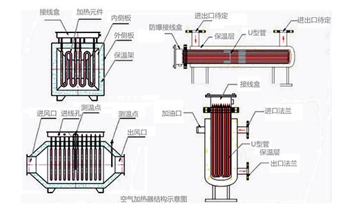 空氣加熱器結構示意圖