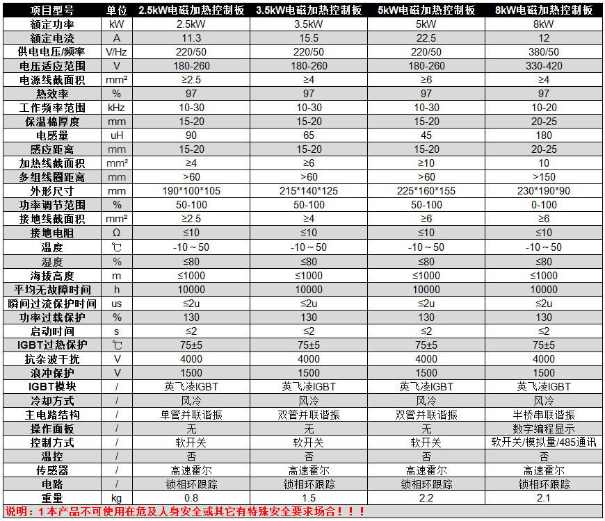 碧源達 220V 2.5-8kW 電磁加熱控制板參數